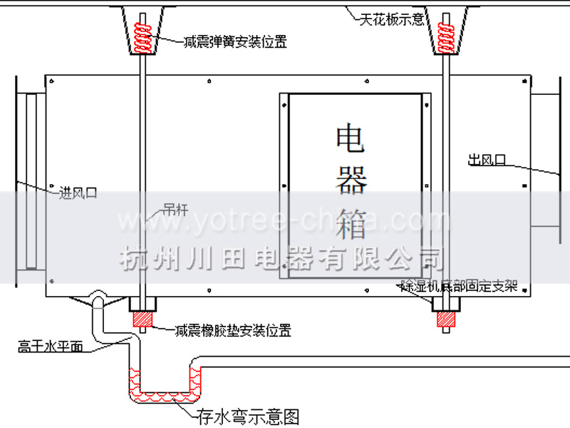 吊顶抽湿机.jpg 吊顶抽湿机.jpg